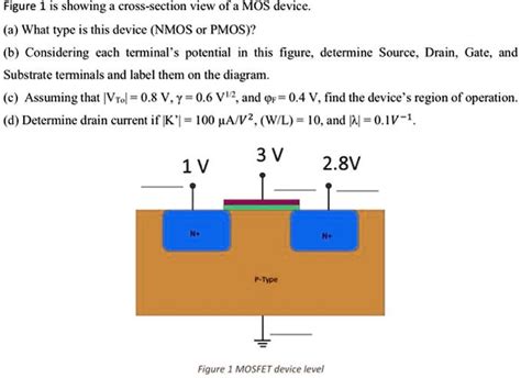 Question about the Fermi potential of NMOS and PMOS!!!